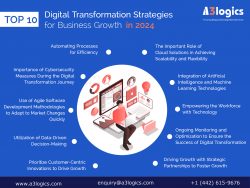 10 Proven Digital Transformation Strategies in 2023