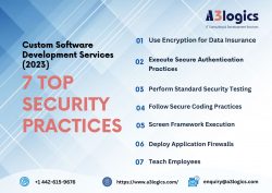 Explore the Top 7 Security Considerations in Custom Software Development