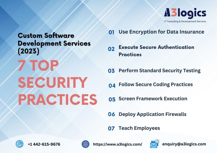 Explore the Top 7 Security Considerations in Custom Software Development