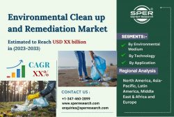 Environmental Clean up and Remediation Market Share, Growth, Emerging Trends, Key Players, Chall ...