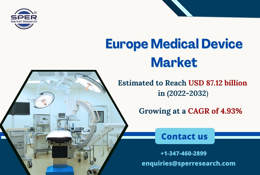 Europe Medical Device Market Share and Trends, Growth Opportunities