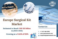 Europe Surgical Kit Market Share 2023- Industry Growth, Revenue, Analysis, CAGR Status, Future C ...