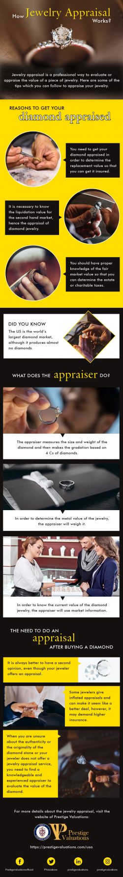 How Jewelry Appraisal Works- Infographic