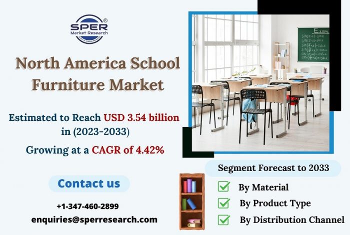 North America School Furniture Market Share and Trends, Industry Growth, Scope, Revenue, Future  ...