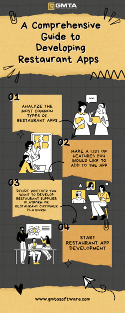 A Comprehensive Guide to Developing Restaurant Apps