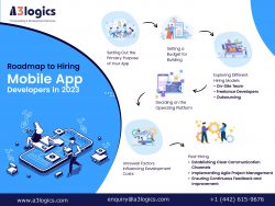 A Complete Guide on the Best Mobile App Developers in 2023