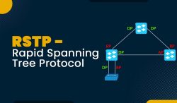 RSTP – Rapid Spanning Tree Protocol Explained