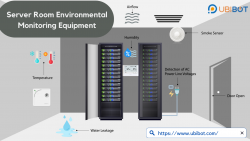 Brief Knowledge of Server Room Environmental Monitoring