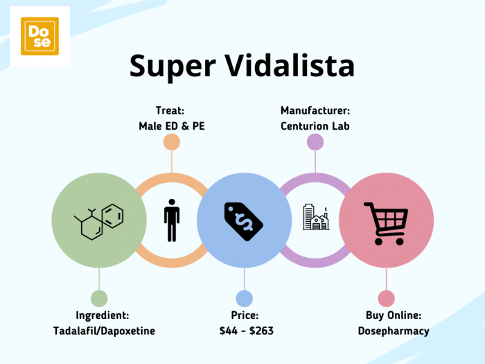 Unique Tablet: Super Vidalista cures ED and PE