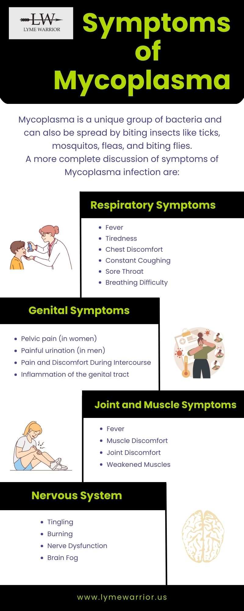 Mycoplasma Infection Symptoms - Social Social Social | Social Social Social