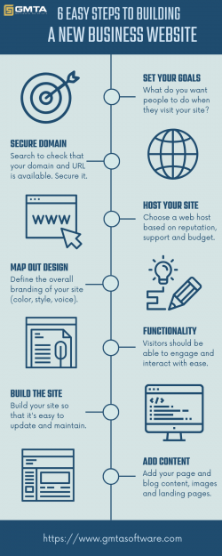 6 Easy Steps to Building a New Business Website