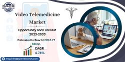 Video Telemedicine Market Growth 2023- Industry Trends, CAGR Status, COVID-19 Impact Analysis, C ...