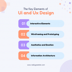Creating Seamless User Experiences: UI/UX Design for Websites and Apps