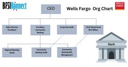 Wells Fargo Org Charts