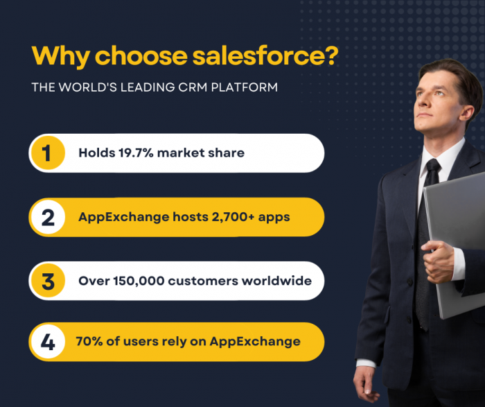 Why choose Salesforce, the world’s leading CRM platform?
