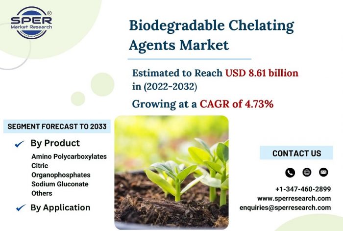 Biodegradable Chelating Agents Market Trends, Share, Growth Drivers, Challenges, Business Analys ...
