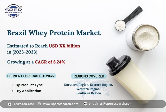 Brazil Whey Protein Market Growth and Share, Rising Trends, Key Players, Revenue, Future Opportu ...