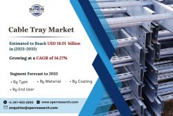 Cable Tray Market Share 2023, Growth, Trends Analysis, Key Players, Competitive Landscape and Fu ...
