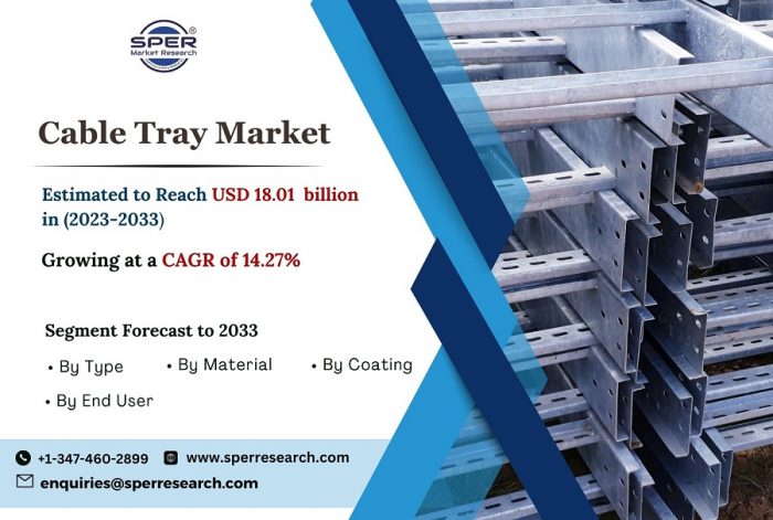 Cable Tray Market Share 2023, Growth, Trends Analysis, Key Players, Competitive Landscape and Fu ...