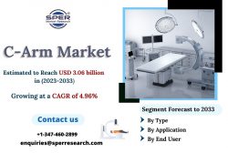 C-Arm Market Growth, Share, Emerging Trends, CAGR Status, Key Manufacturers, Opportunities and F ...