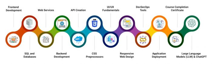 SEO Landscape Oilablearning Expert Insights and Techniques