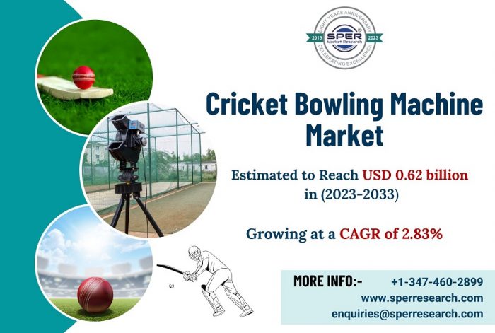 Cricket Bowling Machine Market Trends, Share, Growth Drivers, Key Players, Competition and Forec ...