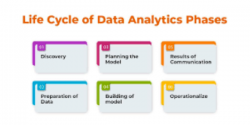 Data Analytics Lifecycle: Mastering the Journey to Insights