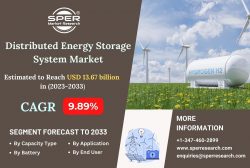 Distributed Energy Storage System Market Share, Growth, Latest Trends, Key Players, Competition  ...