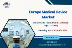Europe Medical Device Market Trends, Share, Growth Drivers, Key Players, Competitive Analysis an ...