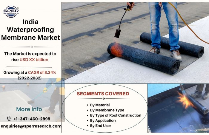 India Waterproofing Membrane Market Growth 2023- Industry Share, Demand, Business Challenges, Ke ...