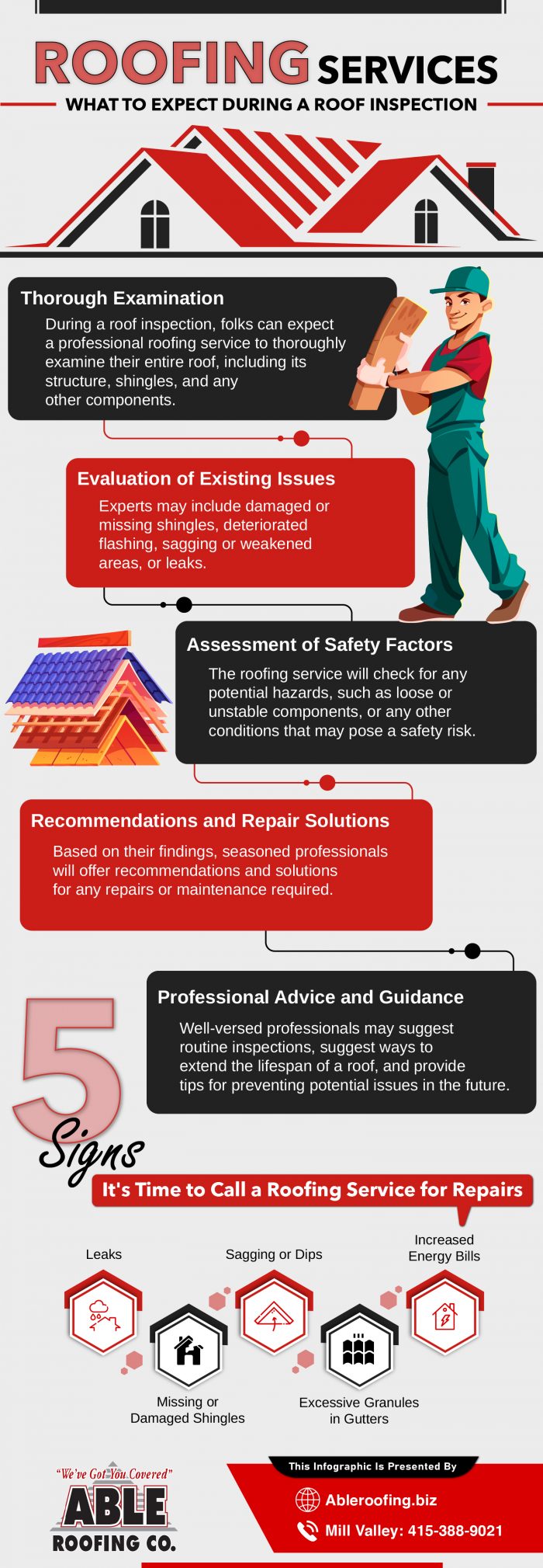 Get Roof Inspections with Our Experts