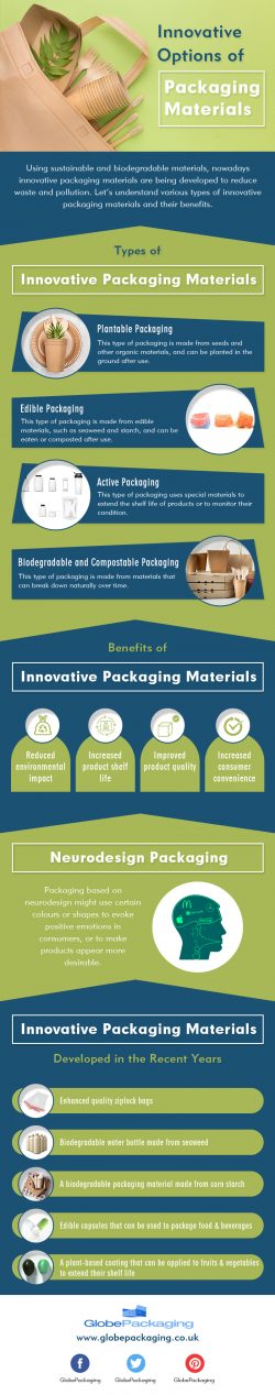 Infographic: Various Types of Innovative Packaging Materials
