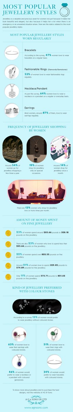 Infographic- Most Popular Style of Jewellery