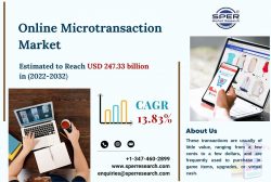 Online Microtransaction Market Trends 2023, Share, Growth Drivers, Key Players, Opportunities an ...