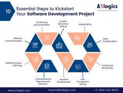 10 Key Steps to Initiate Your Software Development Project