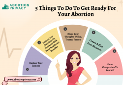 5 Things To Do To Get Ready For Your Abortion