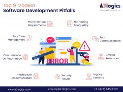 Avoiding the Top 9 Pitfalls in Modern Software Development