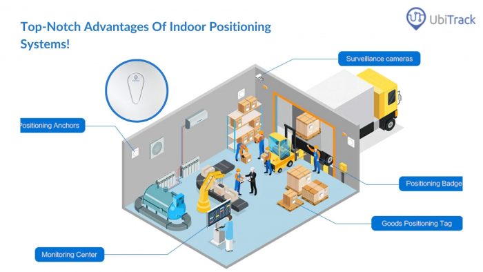 Top-Notch Advantages Of Indoor Positioning Systems!
