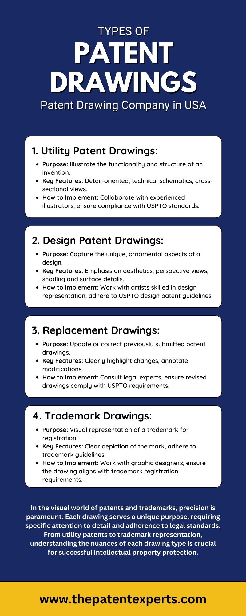 Leading Patent Drawing Company in the USA | The Patent Experts