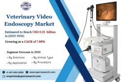 Veterinary Video Endoscopy Market Growth and Share, Emerging Trends, Demand, Opportunities, Comp ...