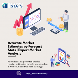 Market Outlook – Forecast Stats