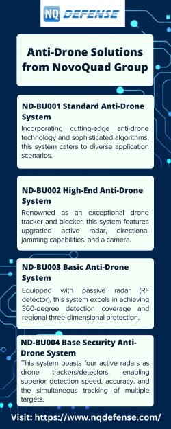 Anti-Drone Solutions from NovoQuad Group