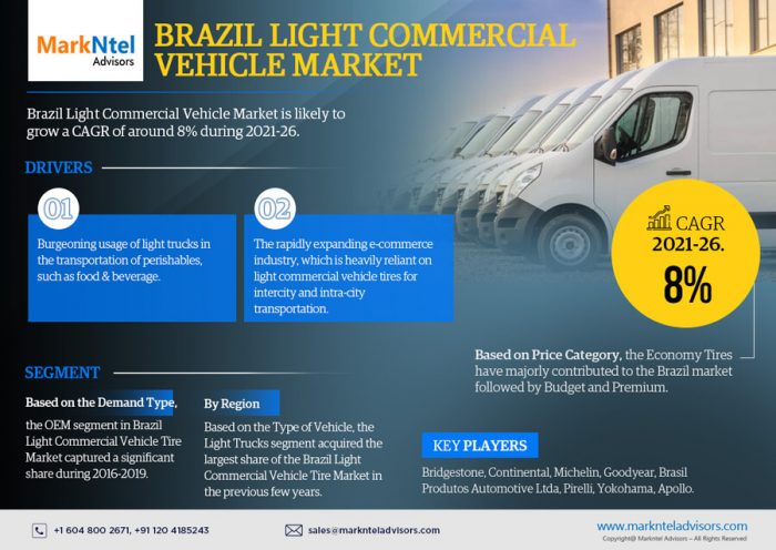 Brazil Light Commercial Vehicle Tire Market Research Report: Forecast (2021-2026)