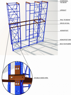 Drive-In Racking System | Drive-Through Racking System I Camara Industries, Inc
