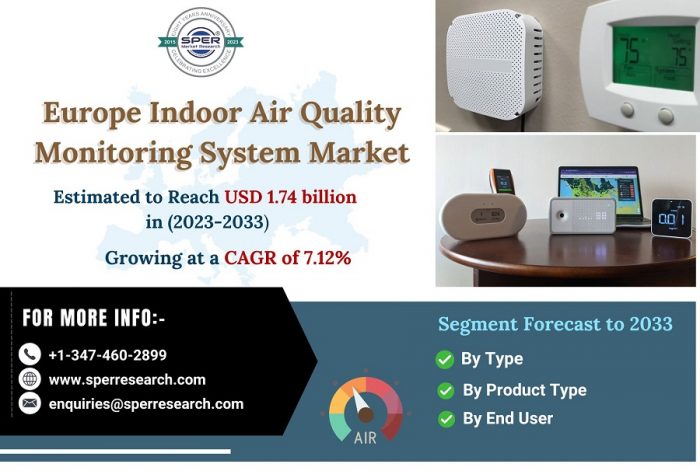 Europe Indoor Air Quality Monitoring System Market Growth, Share, Upcoming Trends, Key Players,  ...