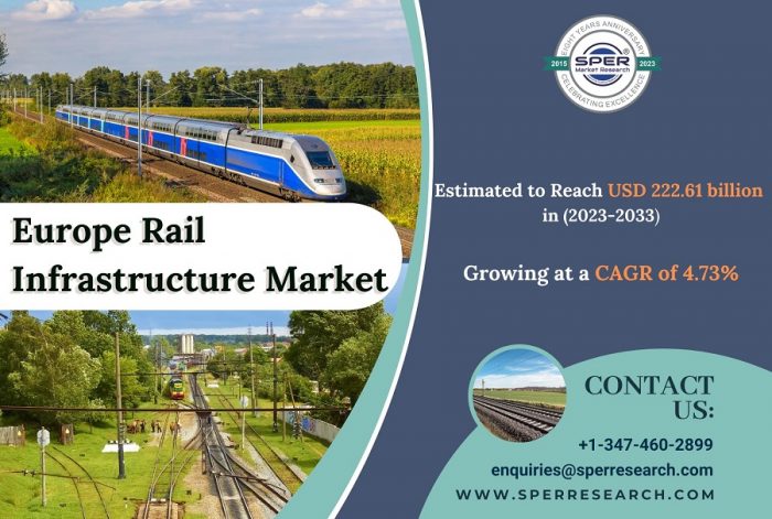 Europe Rail Infrastructure Market Revenue, Trends, Share, Growth Drivers, Business Challenges, C ...