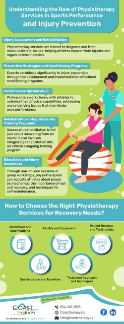 Expert Physiotherapy Services