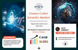 France Cyber Security Market Share 2023, Emerging Trends, Revenue, Growth Drivers, Technologies, ...