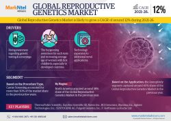 Global Reproductive Genetics Market Research Report: Forecast (2021-2026)
