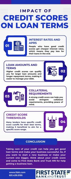 Impact of Credit Scores on Loan Terms